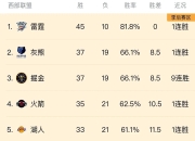 澳客网站-西部第一火箭拿下灰熊，保住领先地位的简单介绍