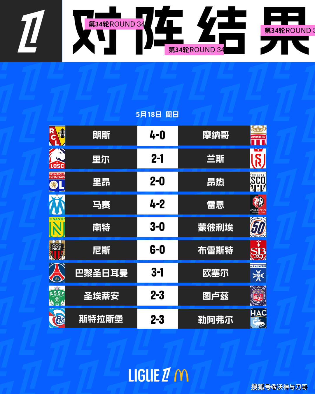 圣埃蒂安遭遇比赛输球，积分榜下滑的简单介绍