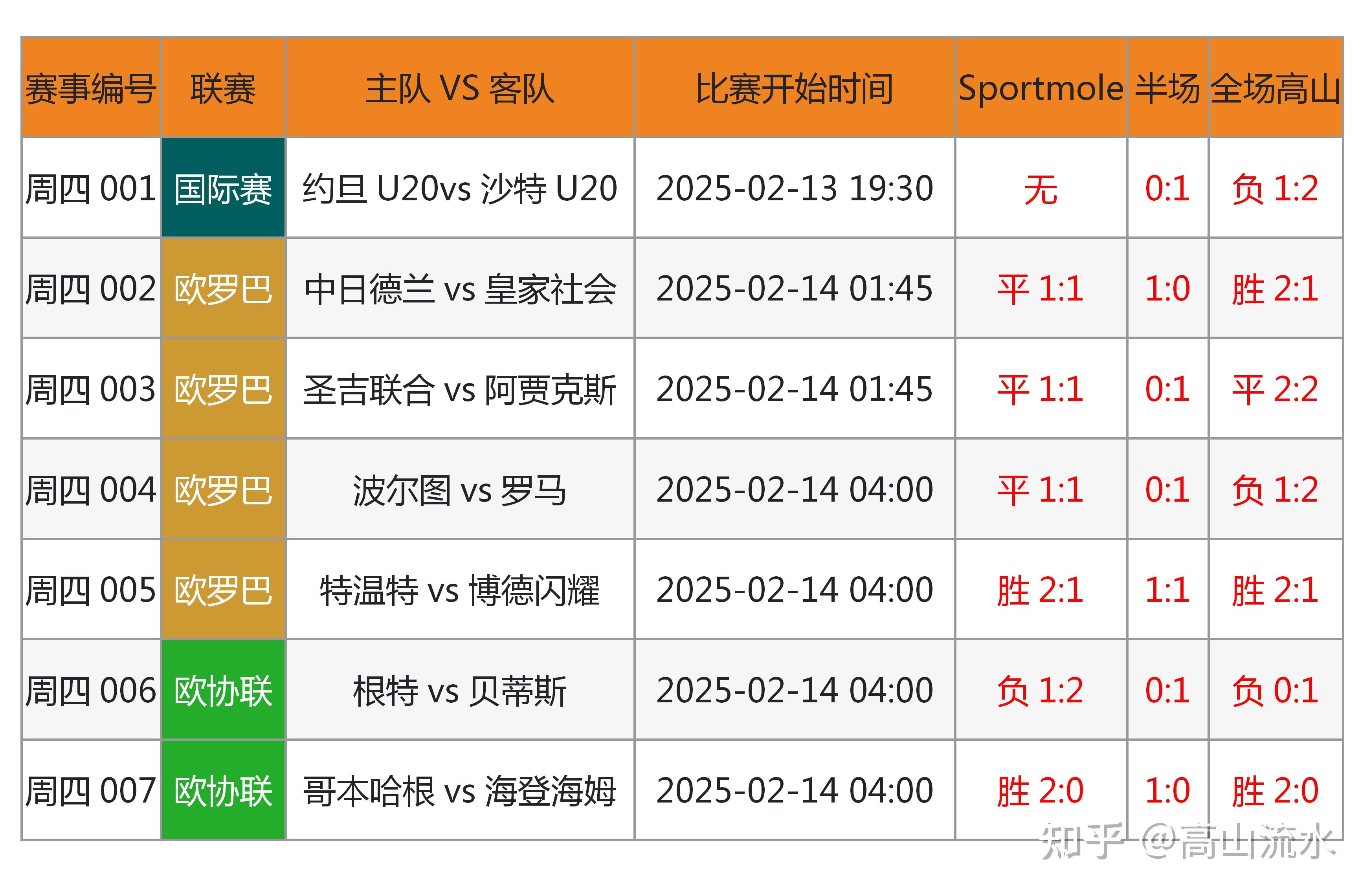足球赛事遭遇天气影响–天气成为重要影响因素