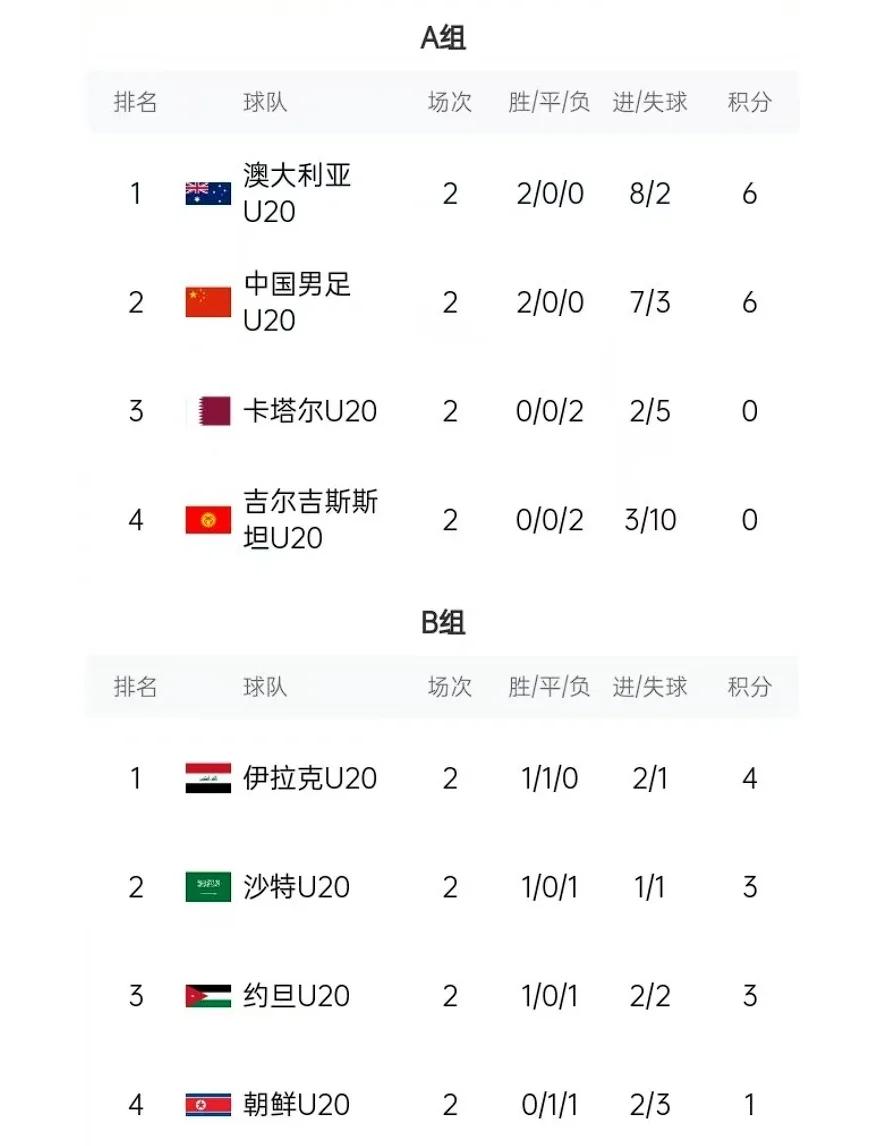 伊拉克足球新生力量崛起，亚洲杯竞争激烈